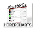 Hoerercharts